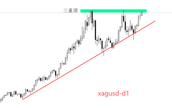 ATFX金属:国际白银再度逼近历史最高点54.47美元