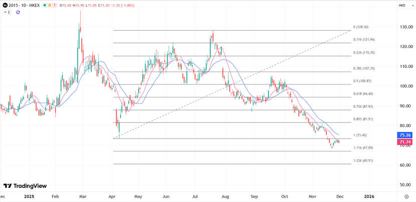 ATFX港股：理想汽车“失速”由盈转亏，交出三年最差财报