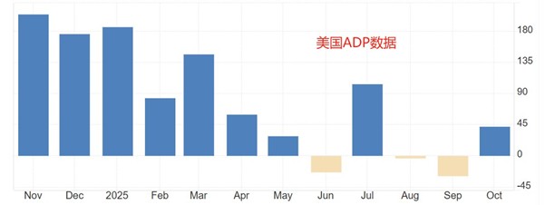 ATFX汇市前瞻：本周五非农延期至16日，11月小非农ADP引关注
