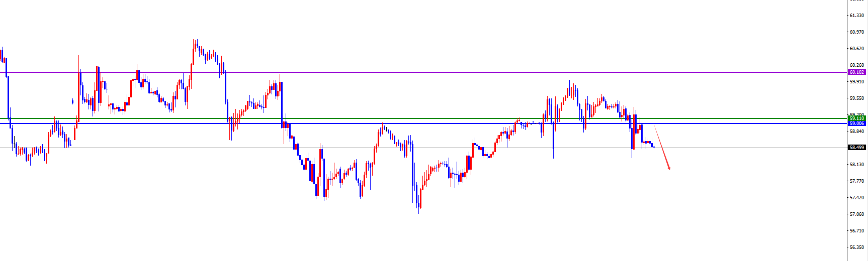 闫瑞祥:黄金关注进一步发力上涨,原油短线承压