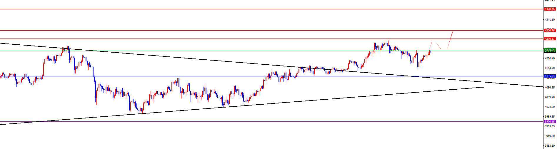 闫瑞祥:黄金关注进一步发力上涨,原油短线承压