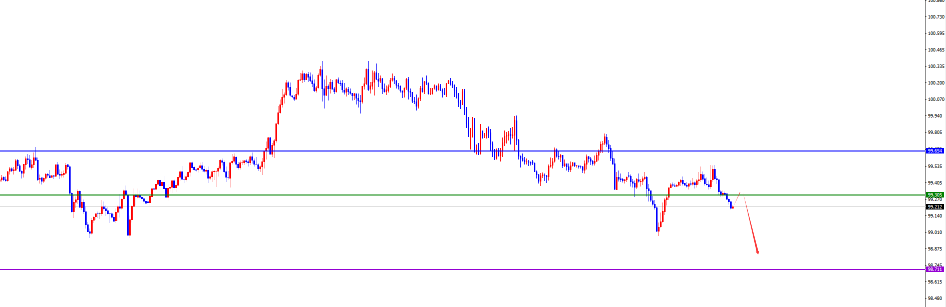 闫瑞祥:美系震荡后今日有望加速下跌,非美关注进一步发力上涨