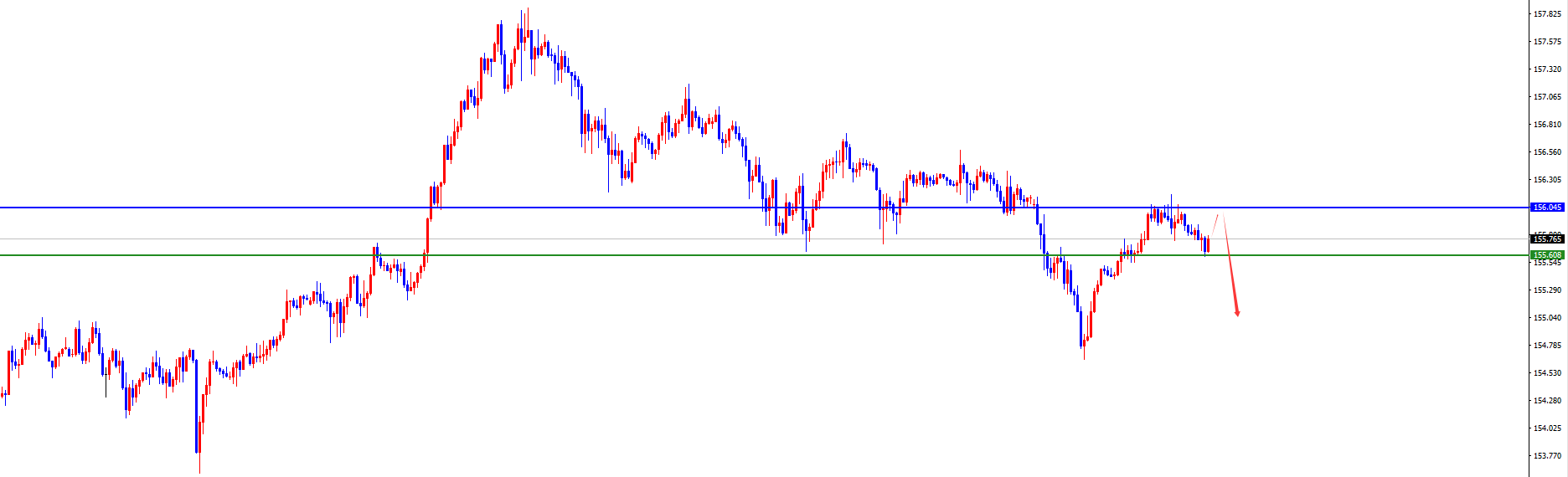 闫瑞祥:美系震荡后今日有望加速下跌,非美关注进一步发力上涨