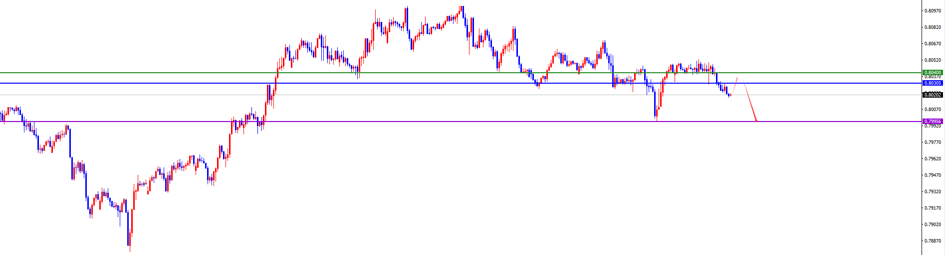 闫瑞祥:美系震荡后今日有望加速下跌,非美关注进一步发力上涨