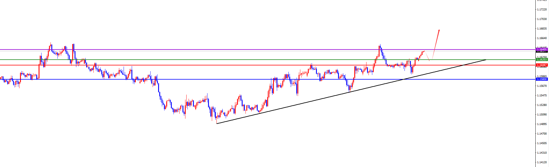 闫瑞祥:美系震荡后今日有望加速下跌,非美关注进一步发力上涨