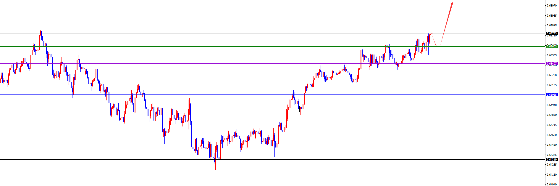 闫瑞祥:美系震荡后今日有望加速下跌,非美关注进一步发力上涨