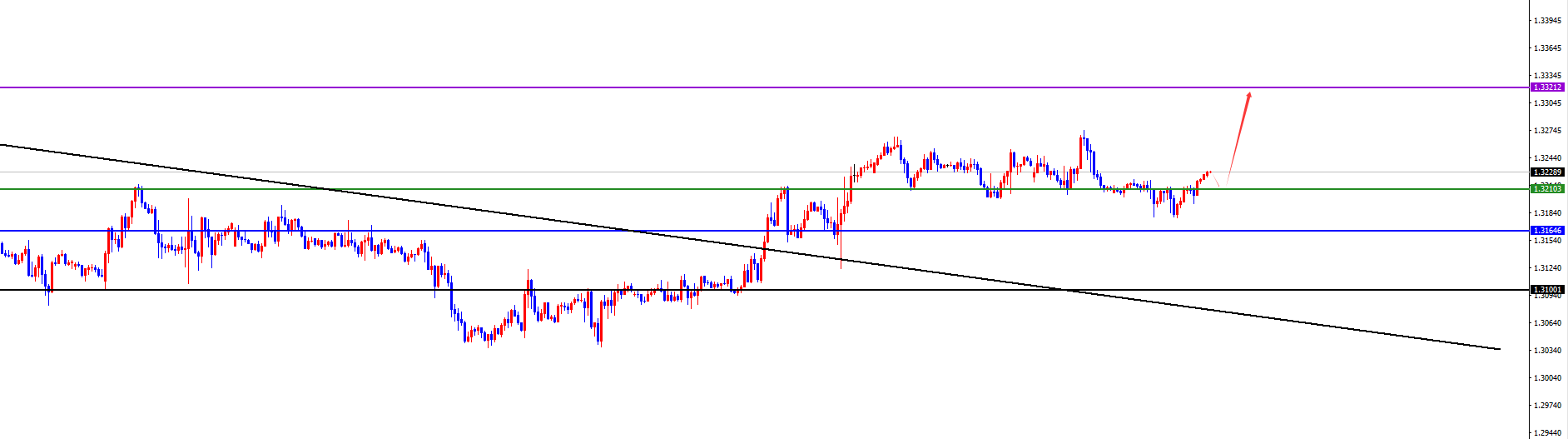 闫瑞祥:美系震荡后今日有望加速下跌,非美关注进一步发力上涨