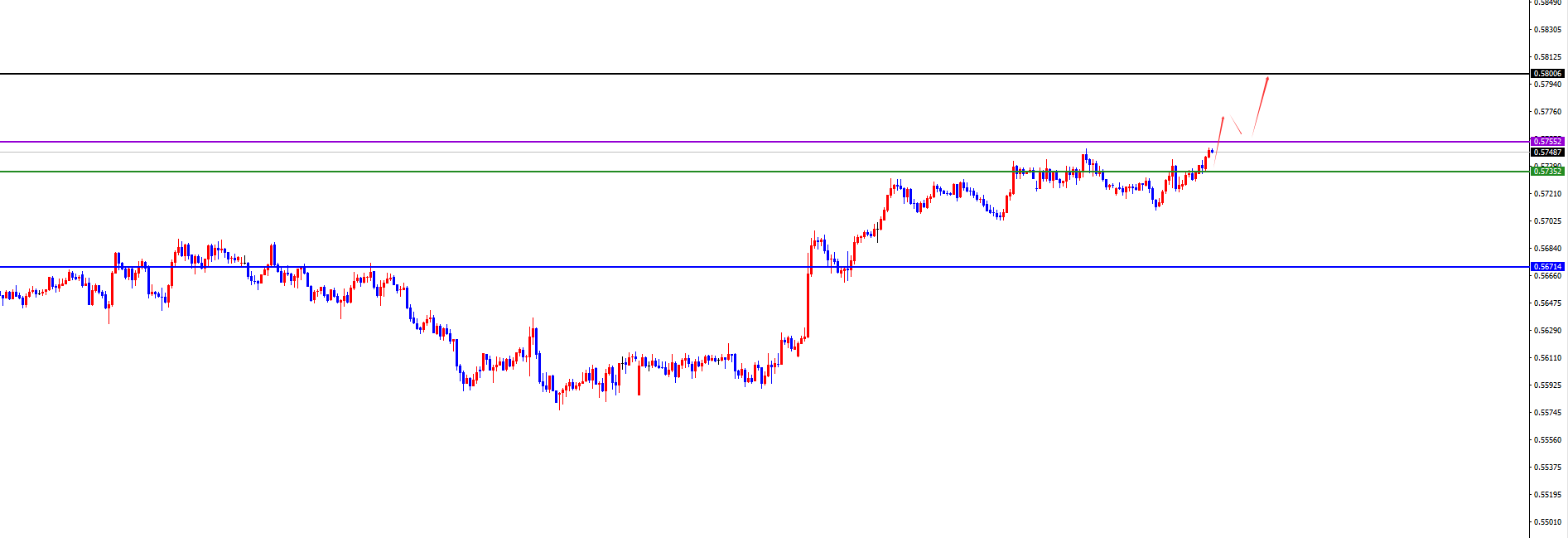 闫瑞祥:美系震荡后今日有望加速下跌,非美关注进一步发力上涨