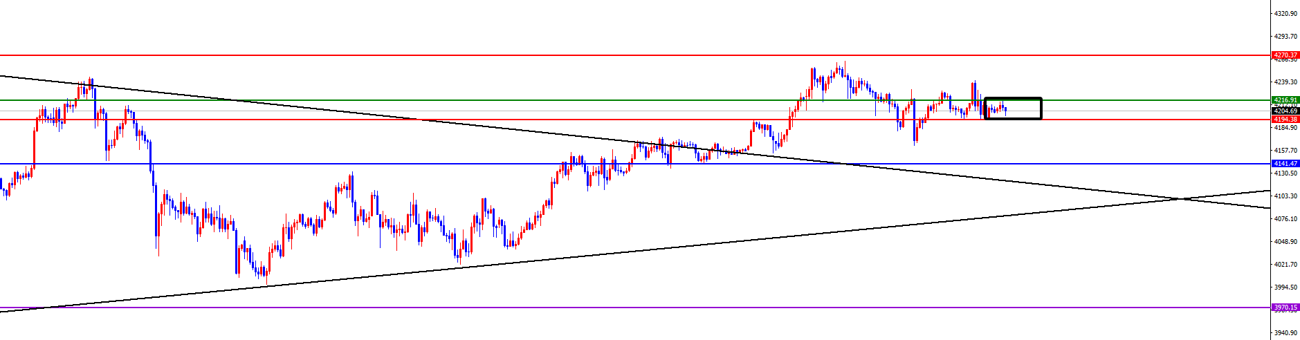 闫瑞祥:黄金关注昨低得失,原油出现反转多头有望发力