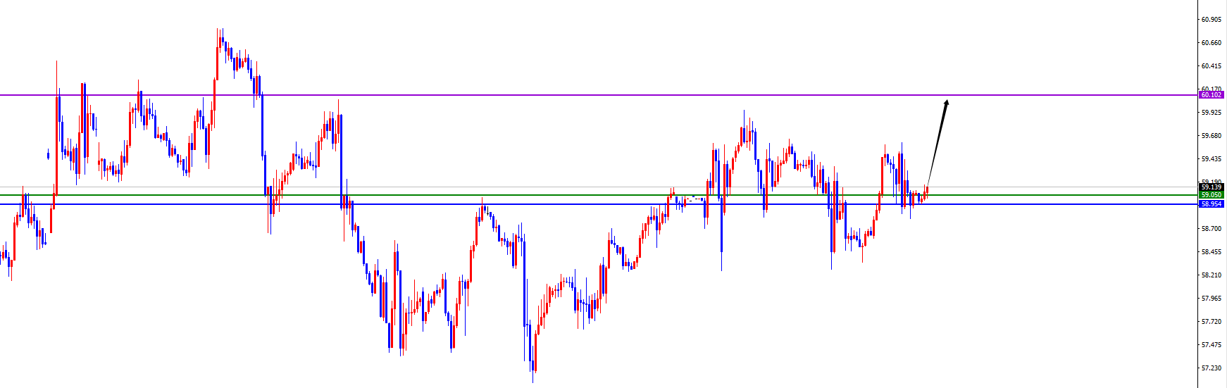 闫瑞祥:黄金关注昨低得失,原油出现反转多头有望发力