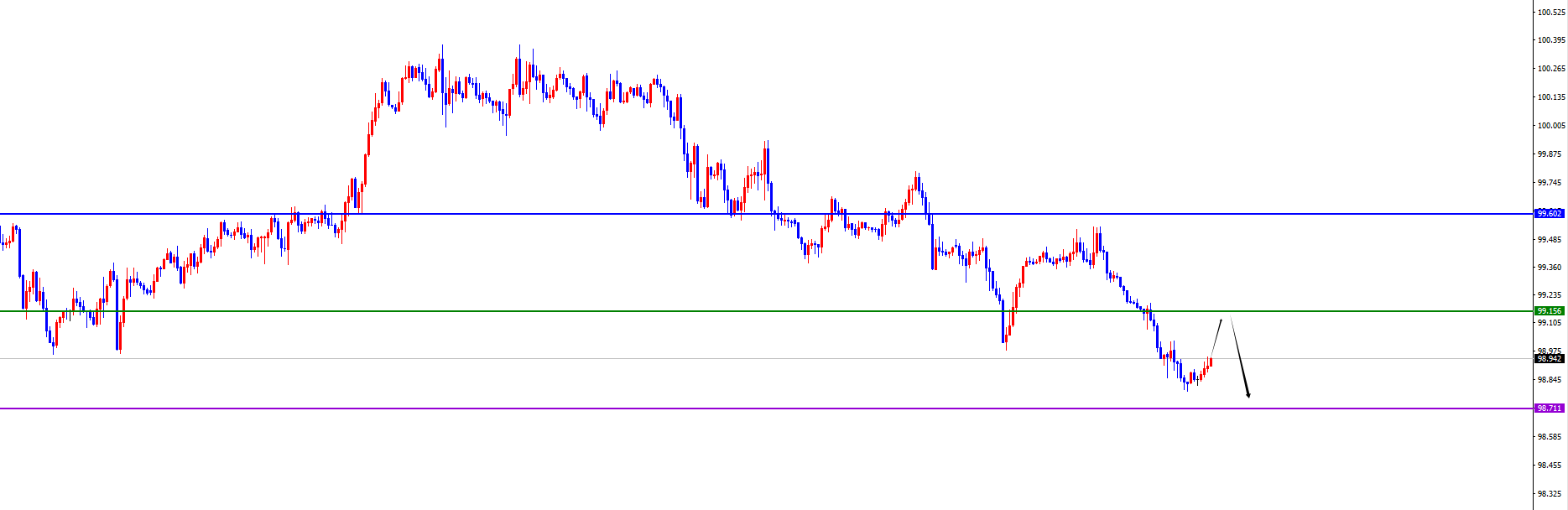 闫瑞祥:反转信号呈现前,美系空非美多不变