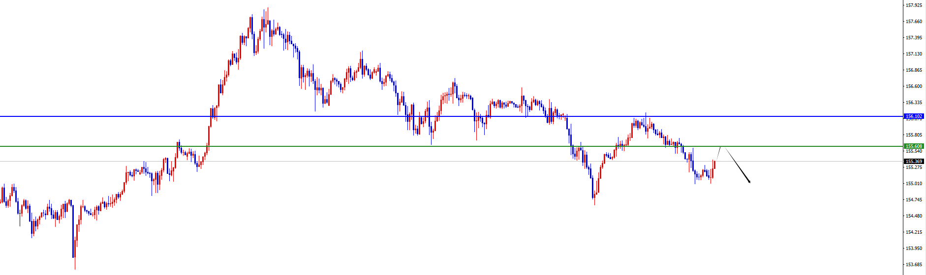 闫瑞祥:反转信号呈现前,美系空非美多不变