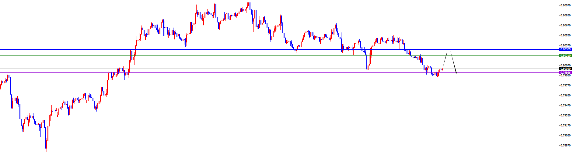 闫瑞祥:反转信号呈现前,美系空非美多不变