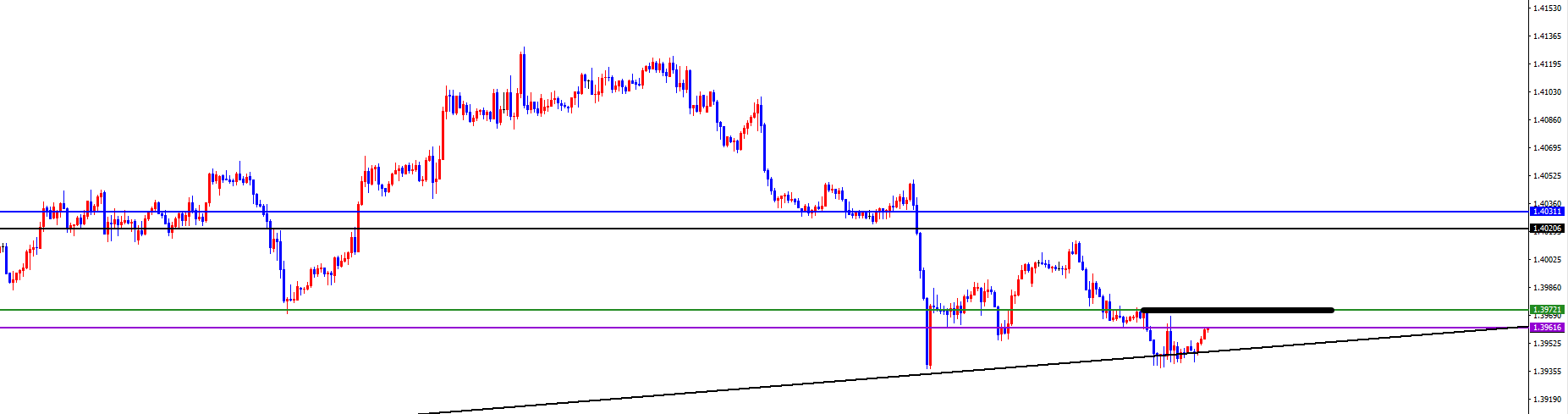 闫瑞祥:反转信号呈现前,美系空非美多不变