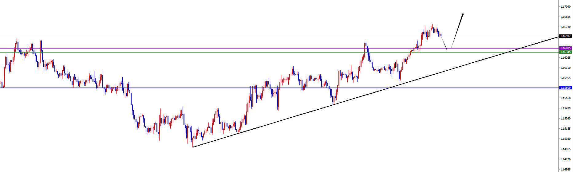 闫瑞祥:反转信号呈现前,美系空非美多不变