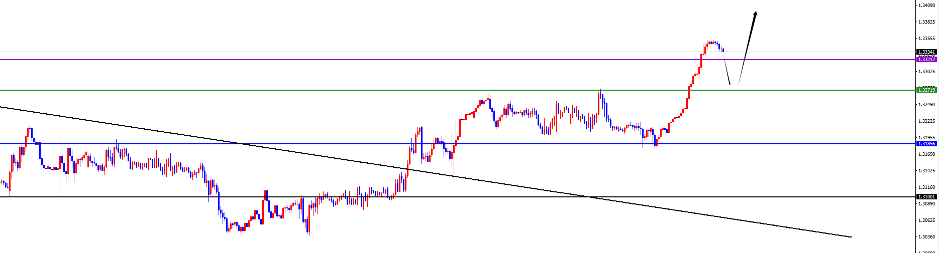 闫瑞祥:反转信号呈现前,美系空非美多不变