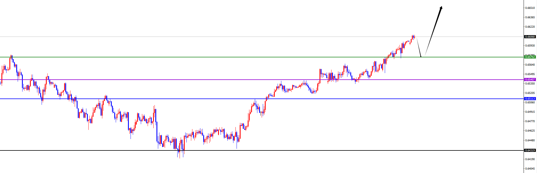 闫瑞祥:反转信号呈现前,美系空非美多不变