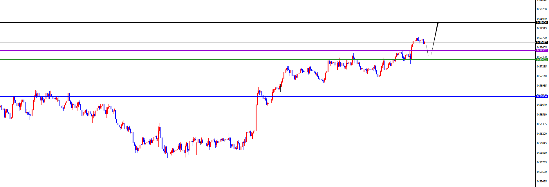 闫瑞祥:反转信号呈现前,美系空非美多不变
