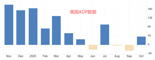 ATFX汇评：美国11月ADP数据来袭，市场预期极为悲观