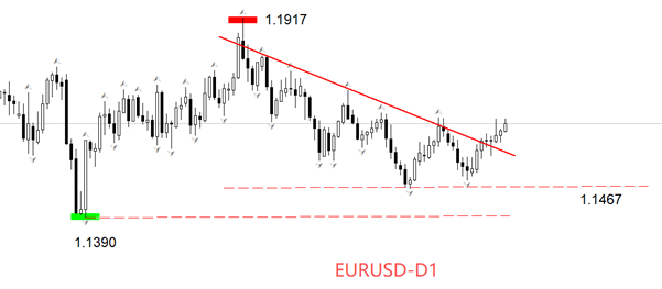ATFX汇评：美国11月ADP数据来袭，市场预期极为悲观