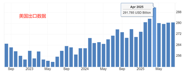 ATFX汇评：美国ADP就业负增长，美联储降息已无悬念