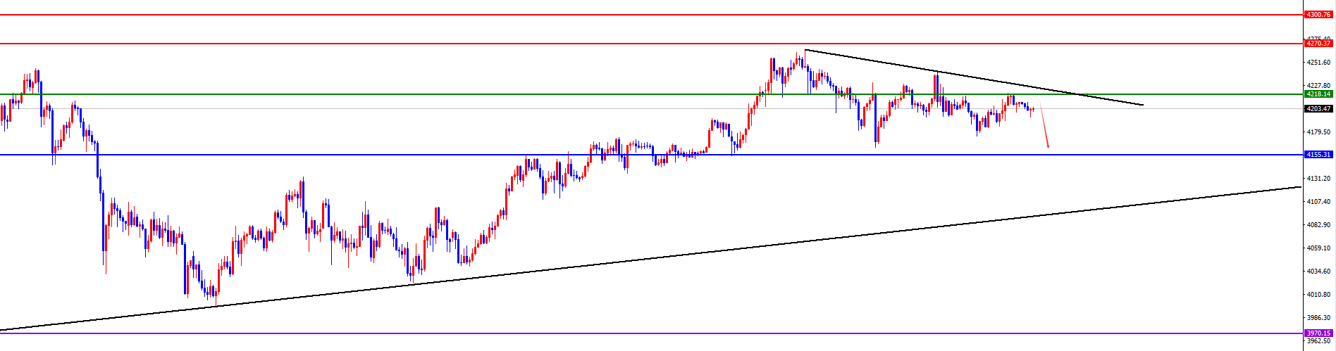 闫瑞祥：黄金震荡承压对待，原油拉升后关注周线阻力得失