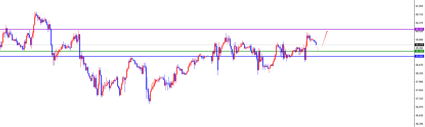 闫瑞祥：黄金震荡承压对待，原油拉升后关注周线阻力得失