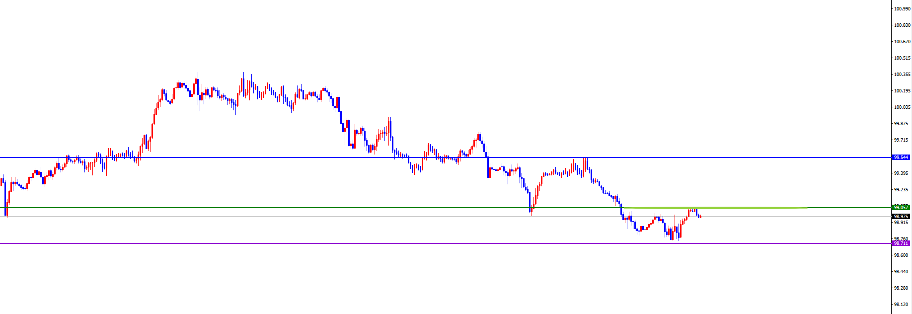 闫瑞祥：美系及非美周尾维持思路不变，同时注意市场风险