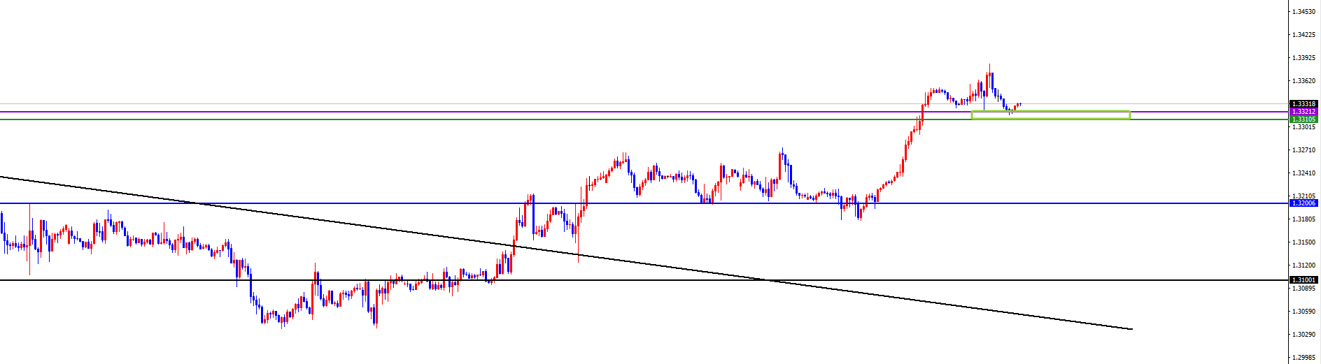 闫瑞祥：美系及非美周尾维持思路不变，同时注意市场风险