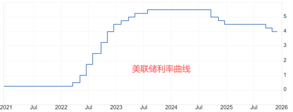ATFX汇评：美国9月PCE数据来袭，市场预期变化不大