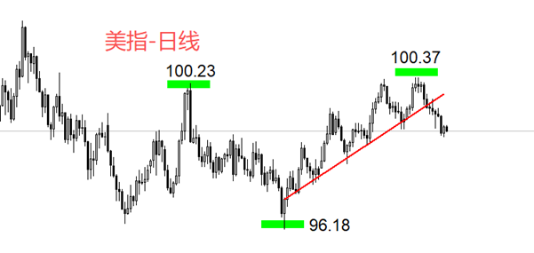 ATFX汇评：美国9月PCE数据来袭，市场预期变化不大