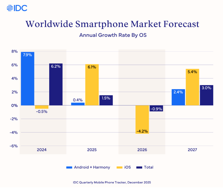 ATFX港股：IDC上调预测点燃苹果概念股的活跃