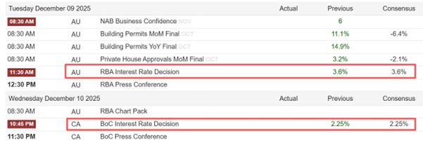 ATFX汇市前瞻：四大央行扎堆决议，仅美联储预期降息25基点