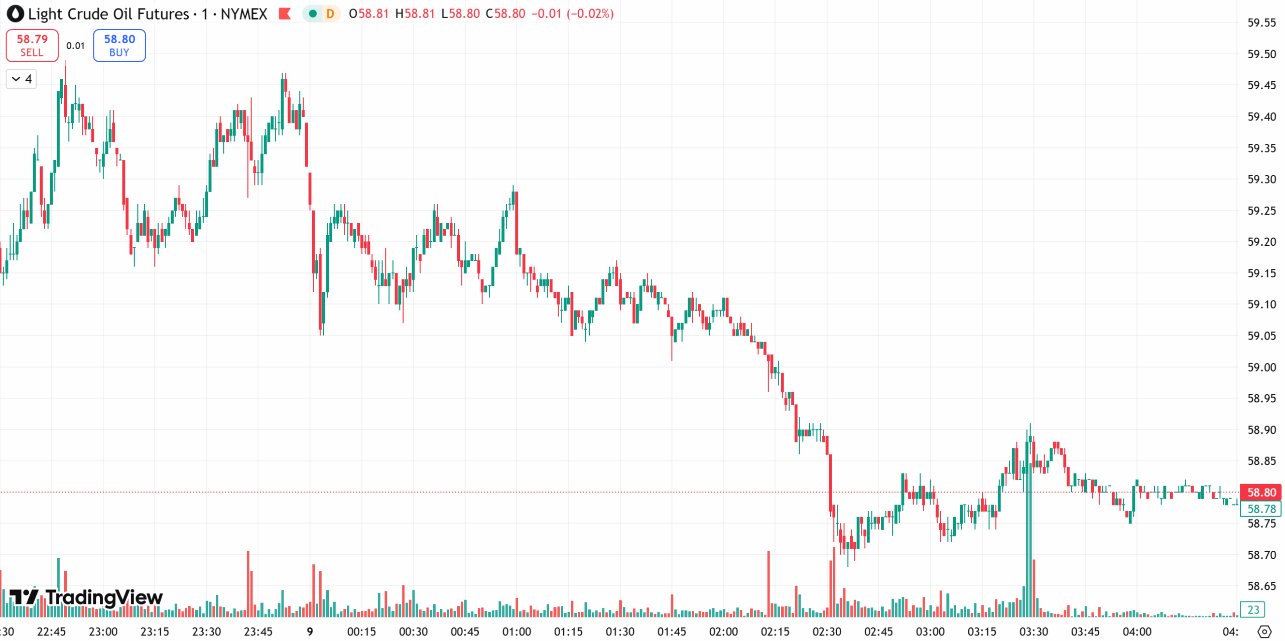 每日汇评 | 美联储或“鹰派降息”,金价受挫重回4200下方
