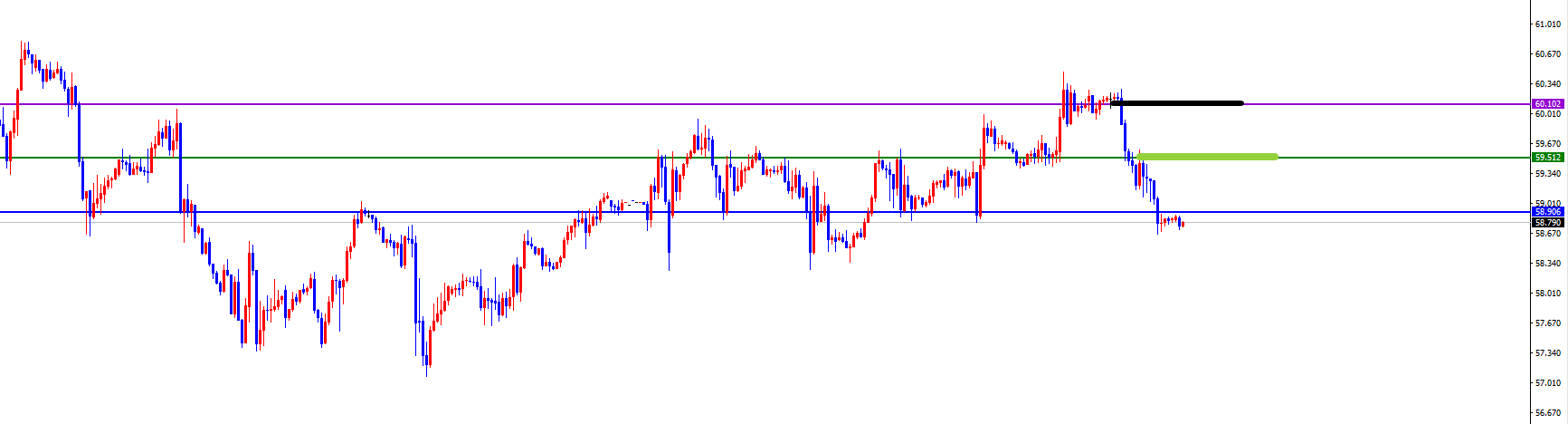 闫瑞祥:黄金四小时阻力下右侧空对待,原油震荡承压