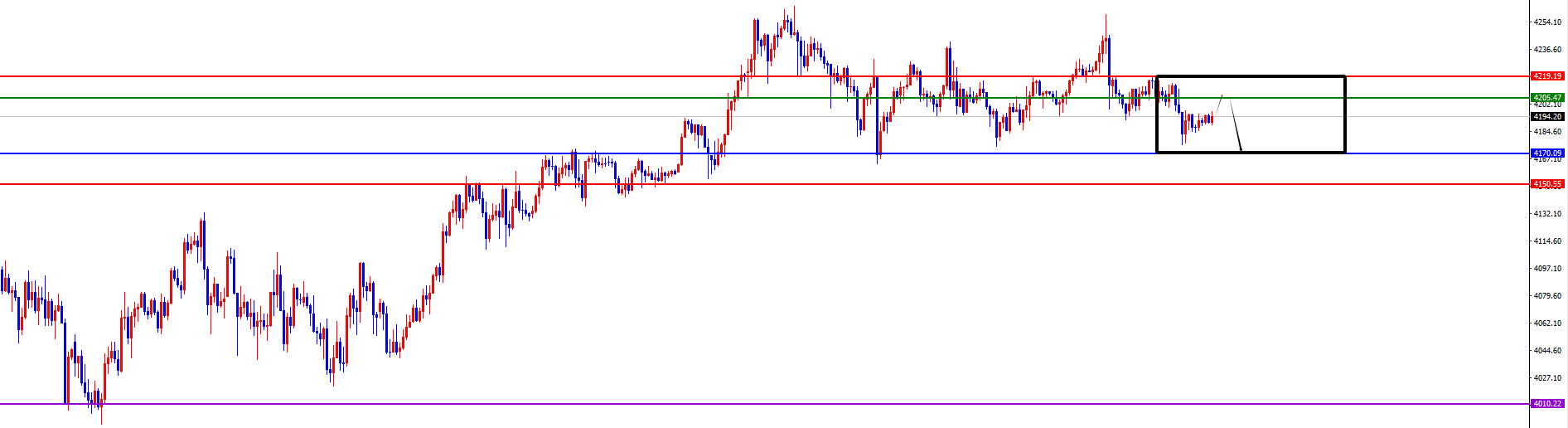 闫瑞祥:黄金四小时阻力下右侧空对待,原油震荡承压