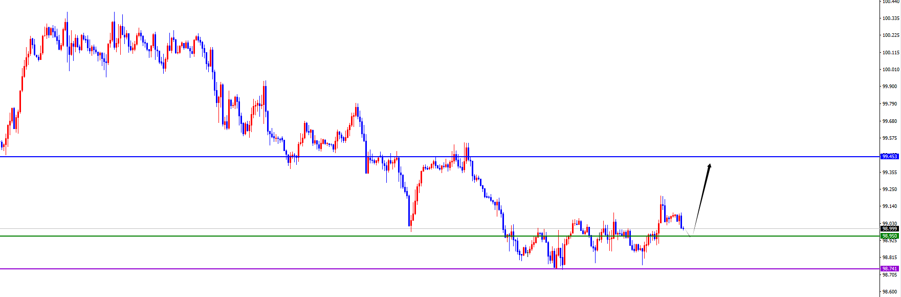 闫瑞祥:美系短线支撑上涨,非美承压调整