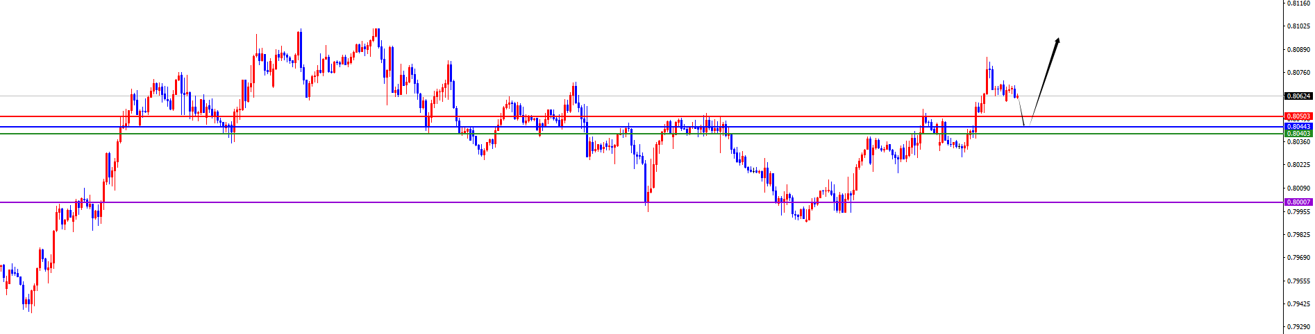 闫瑞祥:美系短线支撑上涨,非美承压调整