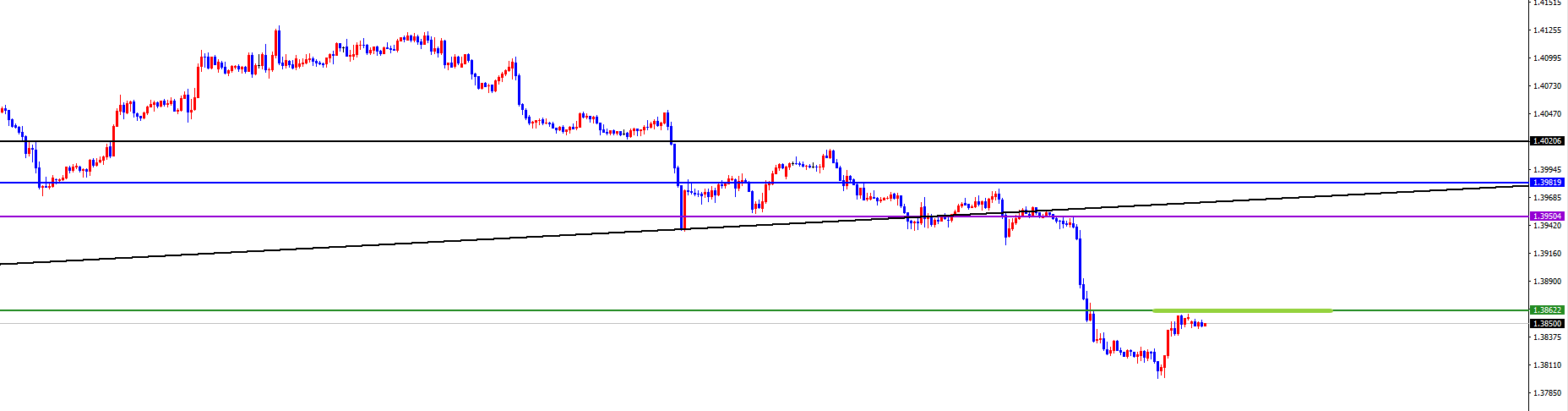 闫瑞祥:美系短线支撑上涨,非美承压调整