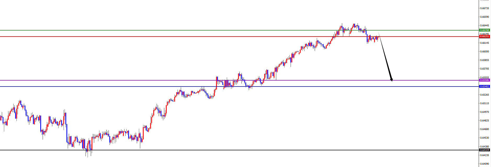 闫瑞祥:美系短线支撑上涨,非美承压调整