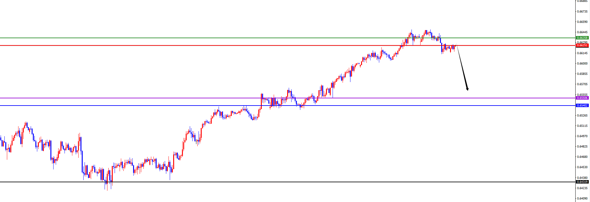 闫瑞祥:美系短线支撑上涨,非美承压调整