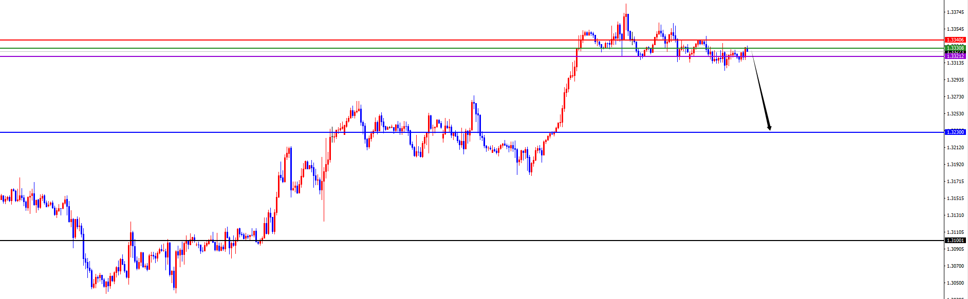 闫瑞祥:美系短线支撑上涨,非美承压调整