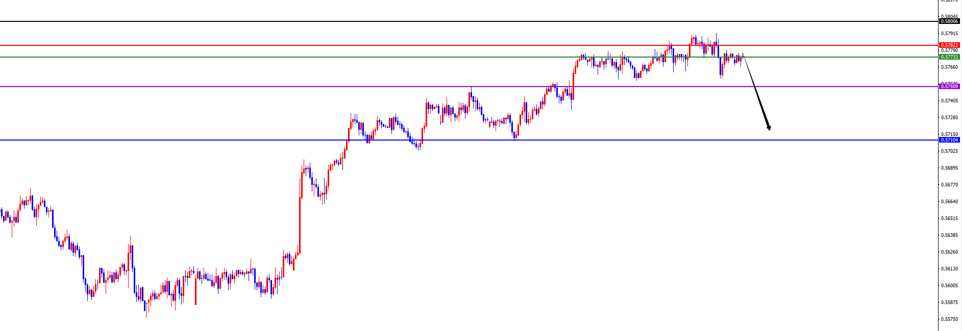 闫瑞祥:美系短线支撑上涨,非美承压调整