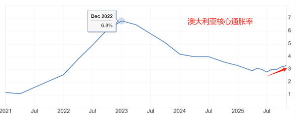 ATFX汇评:澳洲联储利率决议来袭,维持3.6%不变