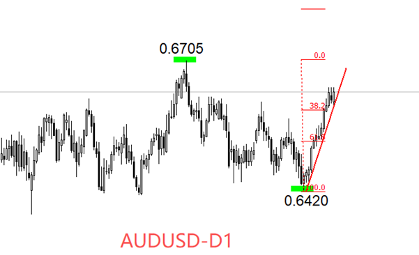 ATFX汇评:澳洲联储利率决议来袭,维持3.6%不变