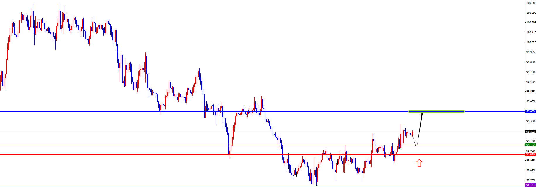 闫瑞祥：美系本周初看多后延续，非美承压下跌中