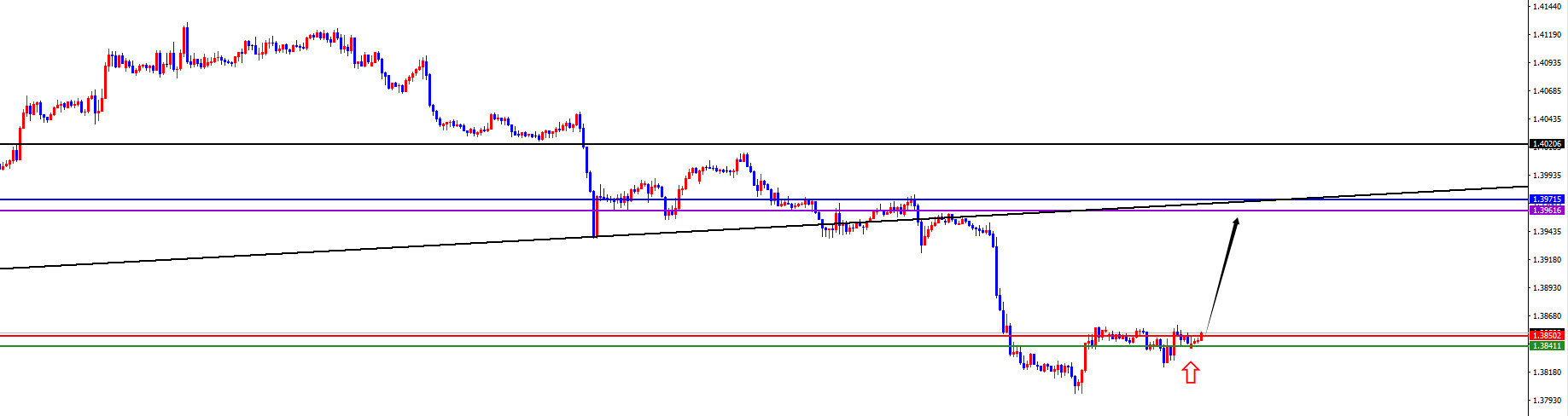 闫瑞祥：美系本周初看多后延续，非美承压下跌中