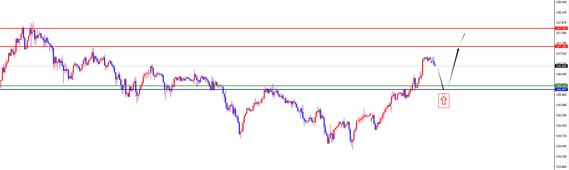 闫瑞祥：美系本周初看多后延续，非美承压下跌中