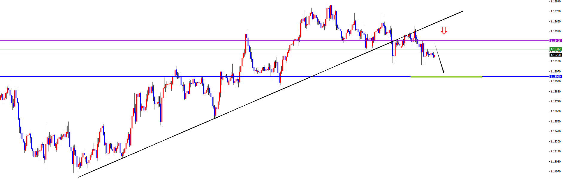 闫瑞祥：美系本周初看多后延续，非美承压下跌中