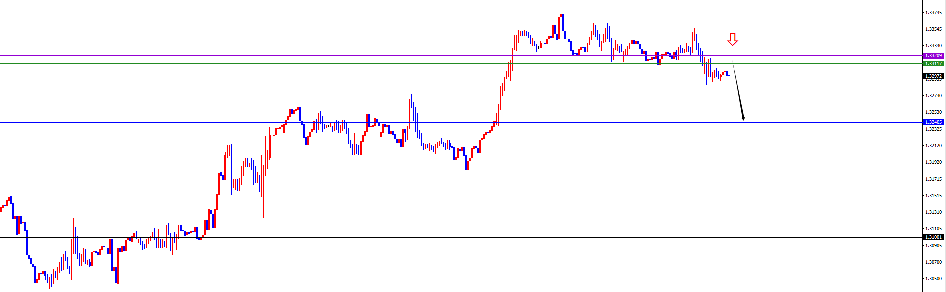 闫瑞祥：美系本周初看多后延续，非美承压下跌中